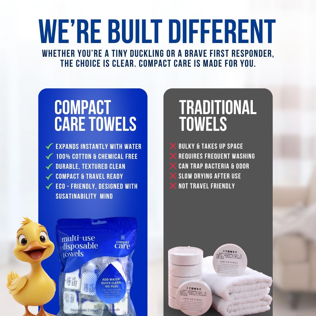 Compressed Towels 40 PCS - 100% Cotton Disposable Towels for Travel, Camping, Gym & Personal Hygiene - Chemical-Free Disposable Towel Tablets - Expands with Water - Portable Bulk Face Towels