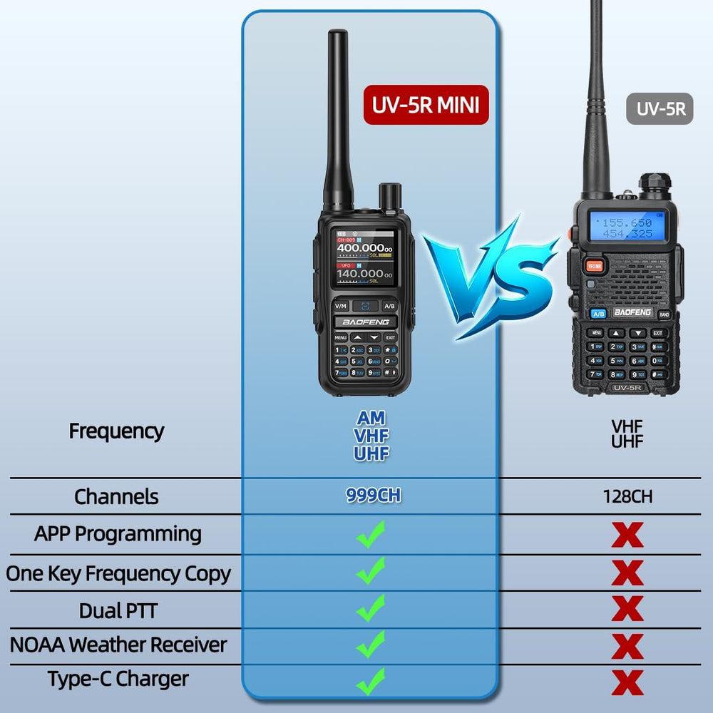 BAOFENG UV-5R MINI Ham Radio Handheld UV5R Long Range Walkie Talkies Recharge...