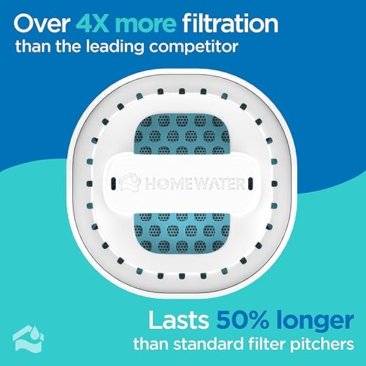 HOMEWATER 10-Cup Pitcher Filter – BPA-Free, High-Capacity 2.4L Pitcher - Image 3