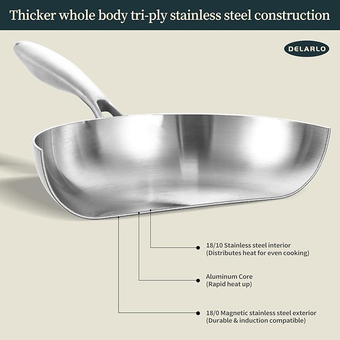 DELARLO Tri-ply Stainless Steel Frying Pan Set - Image 2
