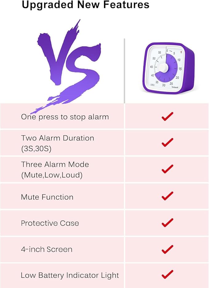 Yunbaoit Upgraded Visual Timer - Image 6