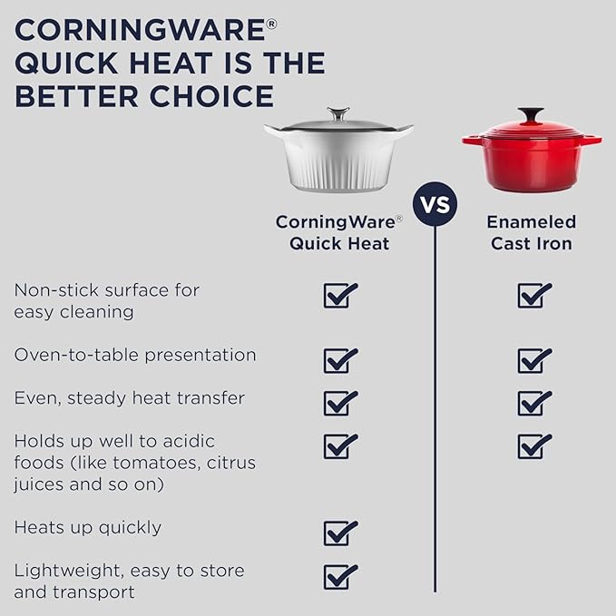 CorningWare QuickHeat 3.2-QT Cast Aluminum Roaster - Image 6
