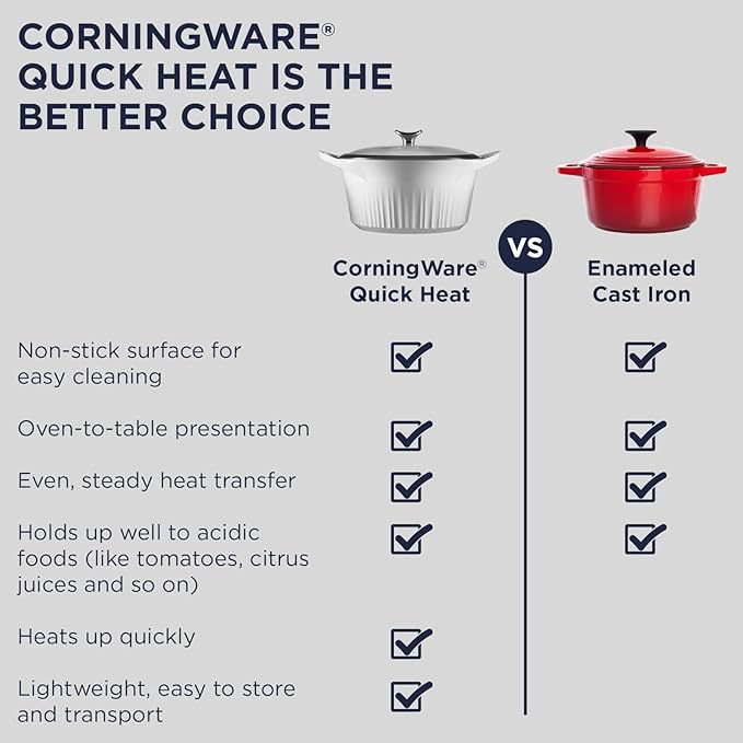 CorningWare QuickHeat 4-QT Cast Aluminum Braiser - Image 6