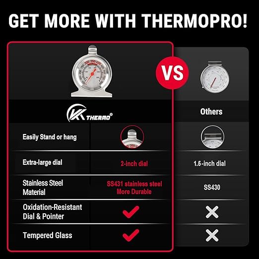 CloudHand Oven Thermometer 50-300°C/100-600°F Electric/Gas Oven Temperature - Image 4