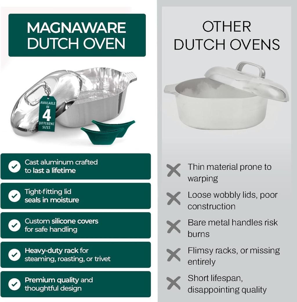 Cast Aluminum Oval Dutch Oven with Lid - 10 QT Heavy Duty & Lightweight Roaster Pan with Rack & Silicone Cover Dual Handles — Cajun Cookware for Roasting, Baking, Cooking (15" - Large)