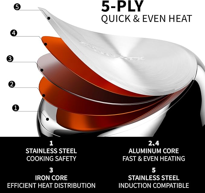 Non Stick Frying Pans Sets, 3-Piece Nonstick Pans, 10” 11.5” Skillet, 5” Egg Pan - Image 2