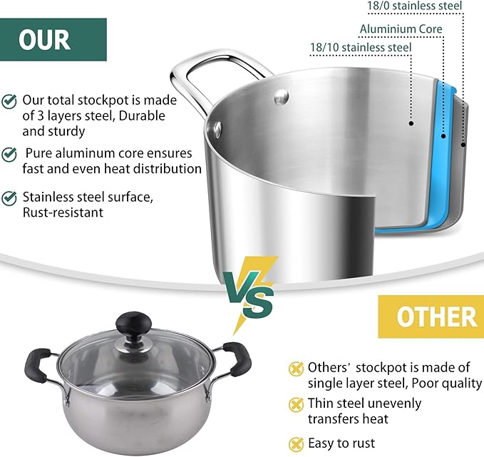TeamFar 6 Quart Stock Pot, Stainless Steel Tri-Ply Cooking Pasta Pot - Image 3