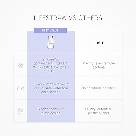 LifeStraw Home– Water Filter Pitcher, Glass - Image 2
