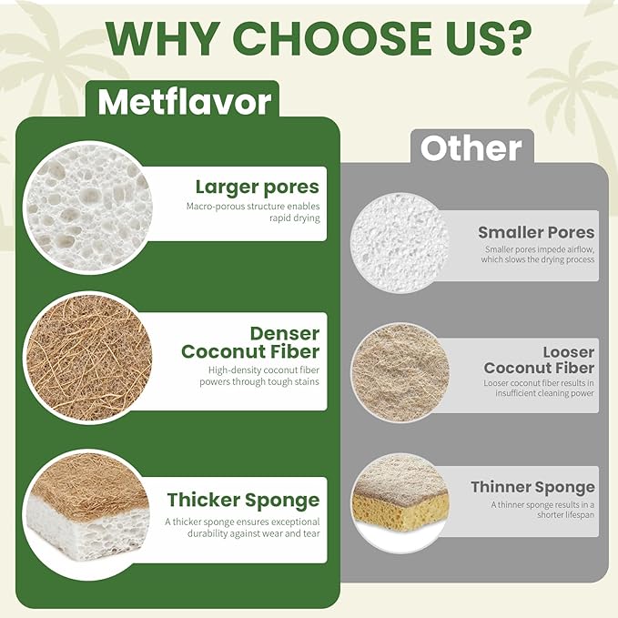 Metflavor 24 Pack Natural Kitchen Sponges, Biodegradable Non-Scratch Cellulose - Image 4
