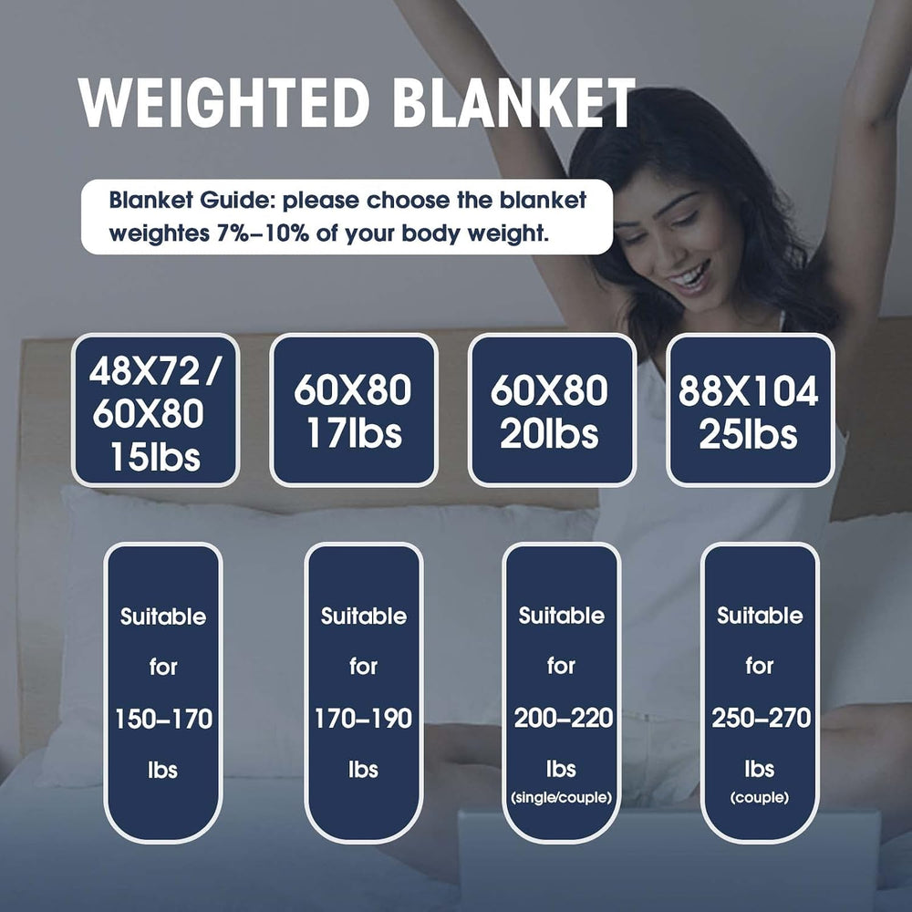 Yescool Weighted Throw Blanket for Adults 20lbs Queen, 60" x 80", B...
