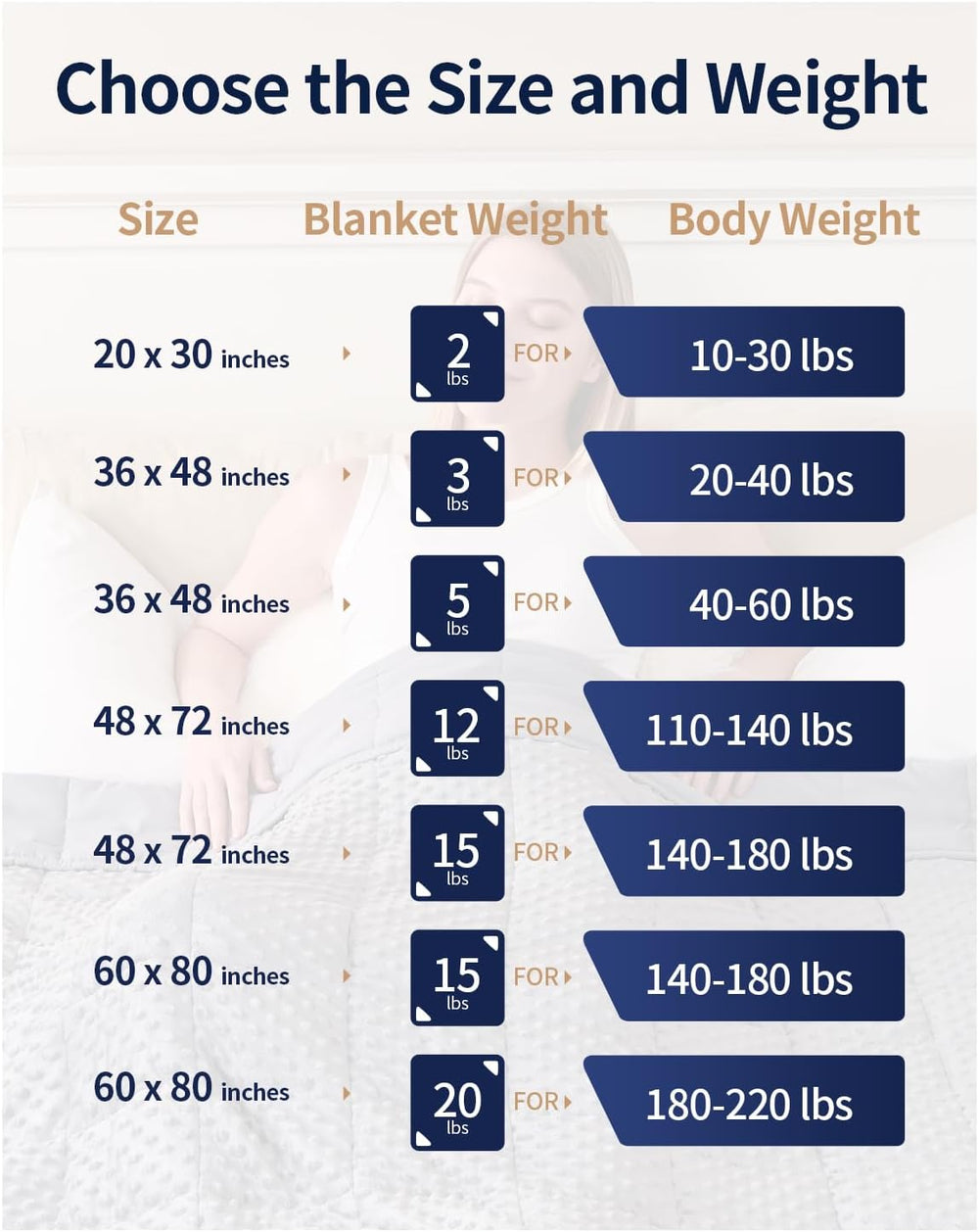 Mr. Sandman Cooling Weighted Blanket for Adults, Queen Size 15 lbs, 60″x80″
