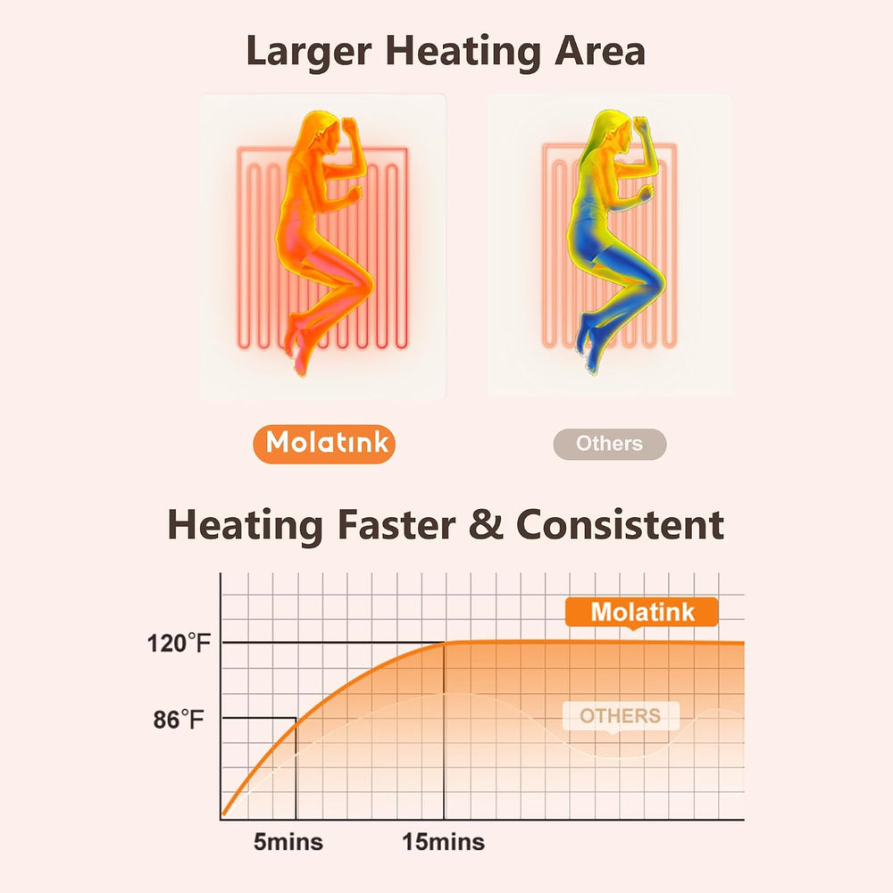 King Size Heated Blanket 100''X90'' Dual Control Heating Blan...