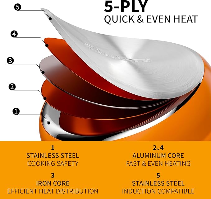 Stainless Steel Cookware Set, 5 Ply Pots and Pans Set 7 Piece, 4 3 2 QT Pot Pan - Image 3