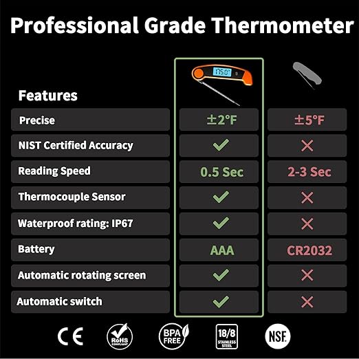 Meat Thermometer Digital Waterproof Instant Read Thermometer - Image 2