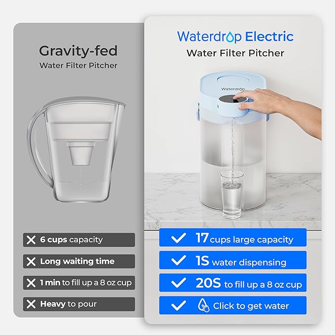 Waterdrop ED06B Electric Water Filter Pitcher, FreshTaste Rechargeable Dispenser