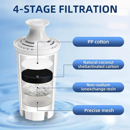 6-Pack Replacement Filter for Brita Pitcher and Dispensers, Water Filters - Image 2