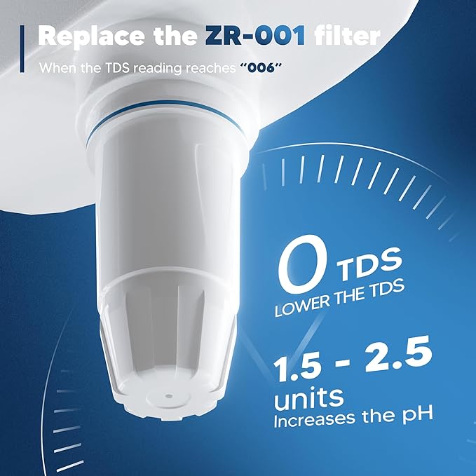 Upgraded Water Filter Replacement Fit