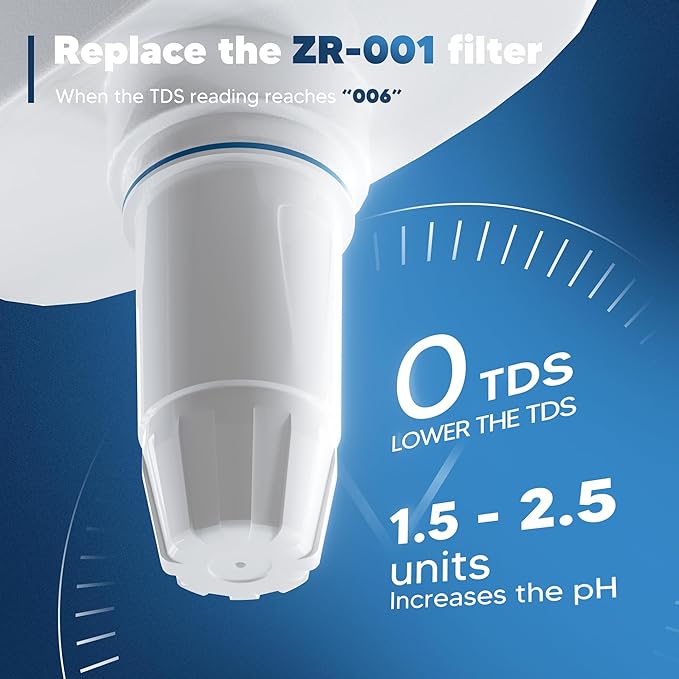 Upgraded Water Filter Replacement Fit