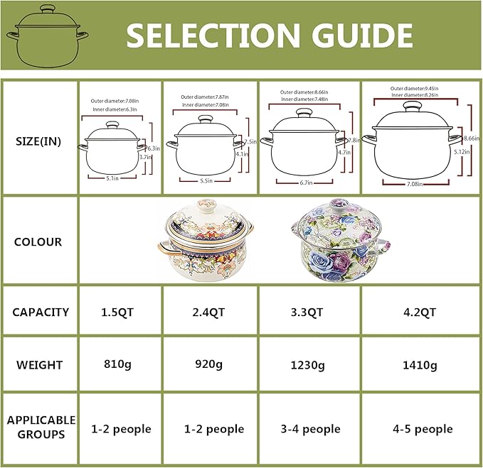 Retro Flower Enamel Stockpot - Image 5