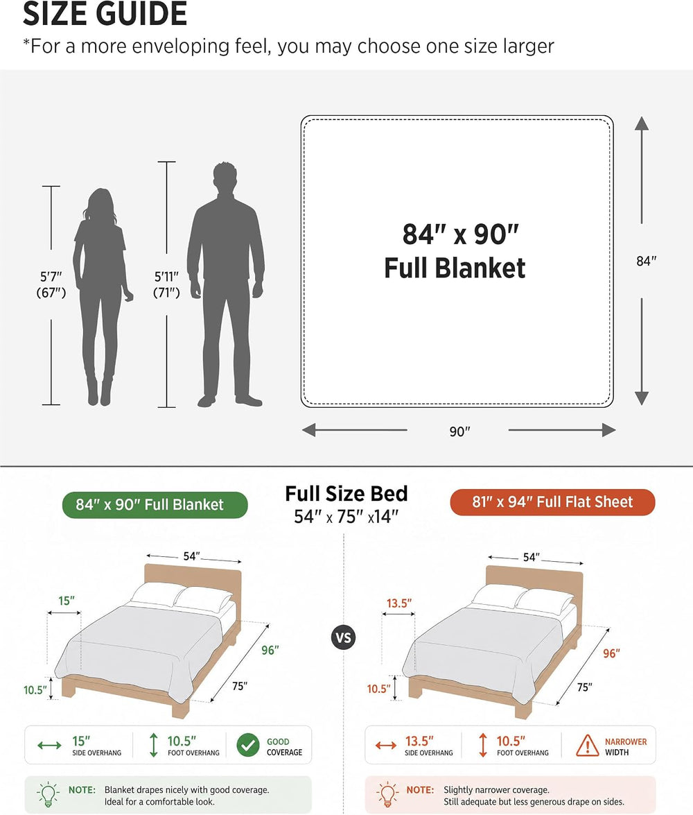 Bedsure Checkered Soft Cozy Fleece Full Blanket for Bed, Black, 84"×90&q...