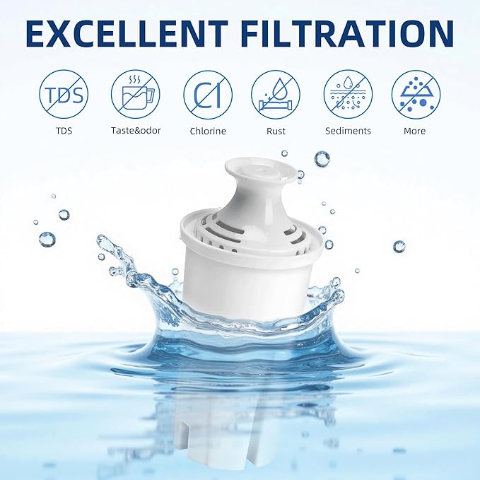 6-Pack Replacement Filter for Brita Pitcher and Dispensers, Water Filters - Image 4