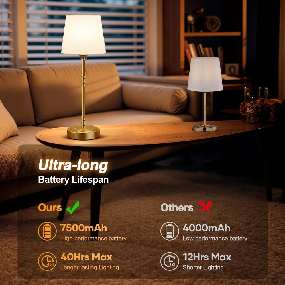 Cordless Table Lamps Set of 2 – Battery Operated Lamp with 7500mAh Rechargeab...