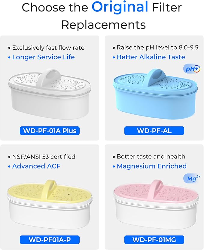 Waterdrop PF01A-P Upgrade NSF 53 & 42 & 372 Certified Replacement Filters - Image 6