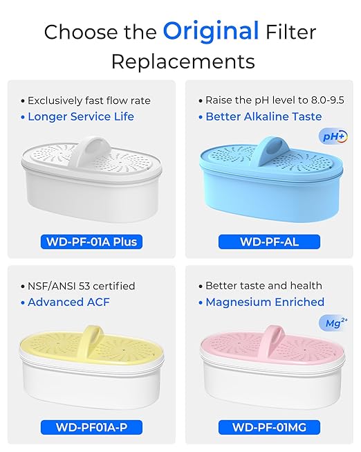 Waterdrop PF-01MG Magnesium Water Filter Replacement - Image 6