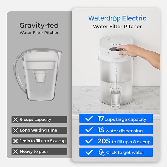 Waterdrop ED06W Electric Water Filter Pitcher