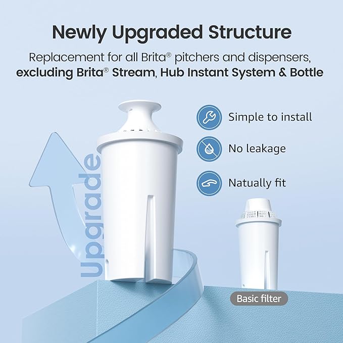 AQUA CREST Replacement for Brita® Filter, Brita® Water Pitchers and Dispensers - Image 3