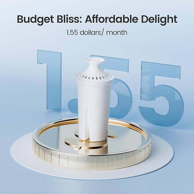 AQUA CREST Replacement for Brita® Filter, Brita® Water Pitchers and Dispensers - Image 8