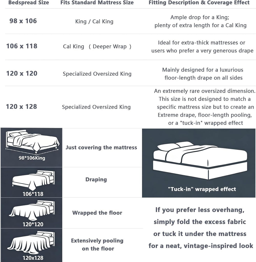 Quilt Queen Size Set 90x98 Cotton Waffle Bedspread
