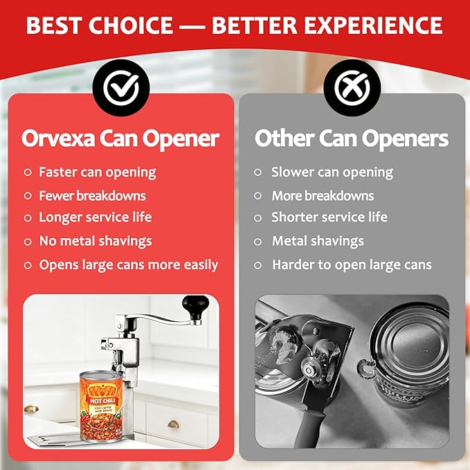 Commercial Manual Can Opener Heavy Duty