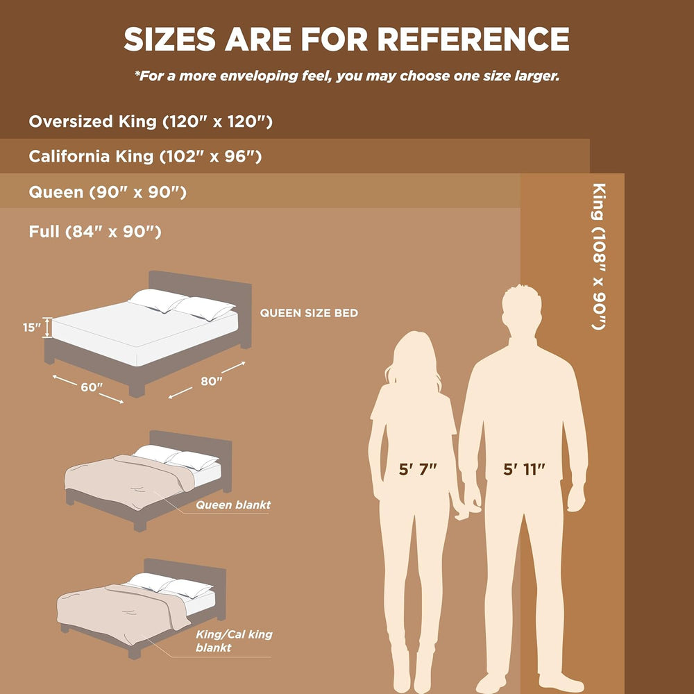 Bedsure GentleSoft Fleece Blankets King Size White - Bed Blanket Soft Lightwe...