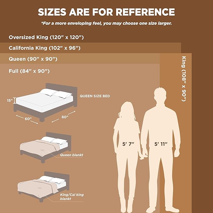 Bedsure GentleSoft Fleece King Size Blankets - Image 9