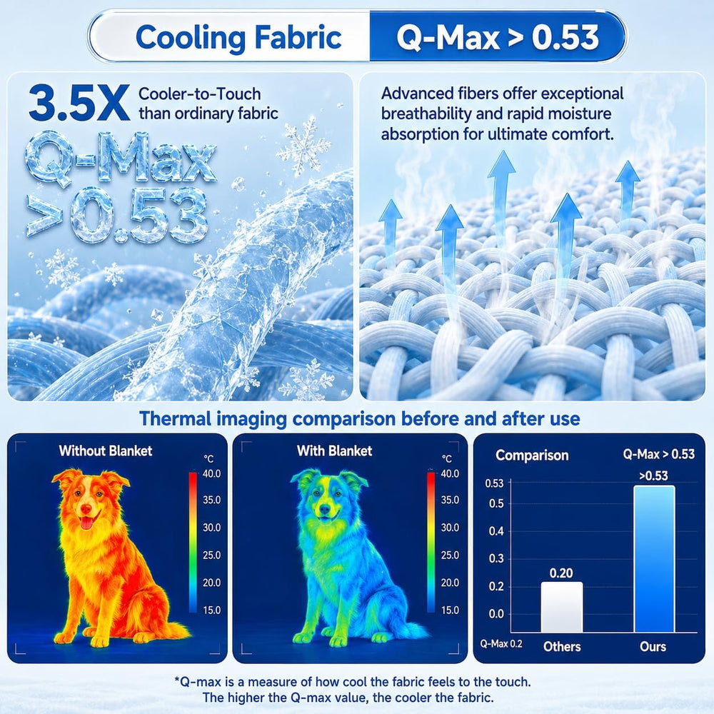 Dog Cooling Mat for Large Dogs,Washable Self Cooling Pet Pad with Non Slip Bo...