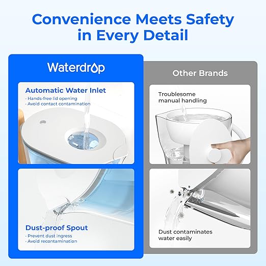Waterdrop PT-04B 10-Cup Water Filter Pitcher - Image 3