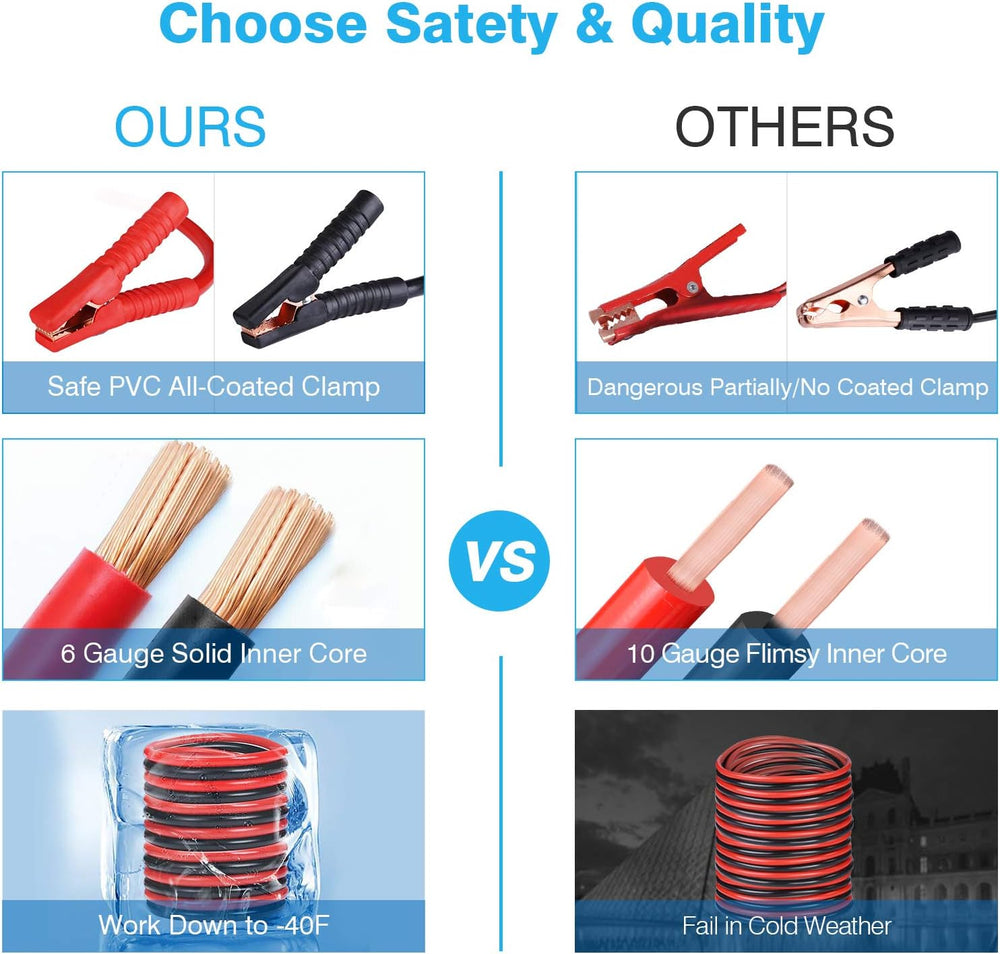 Car Roadside Emergency Kit, Auto Vehicle Safety Kits, with Jumper Cables