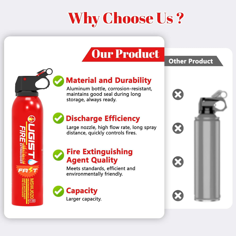 Multipurpose Fire Extinguisher (4 Pack, 21oz Each) with Wall Mount Bracket, W...