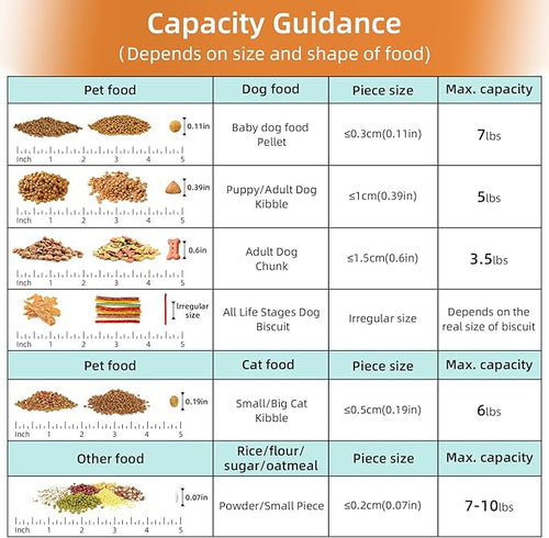 5-7Lbs Airtight Cat Dog Food Storage Container Portable - Image 2