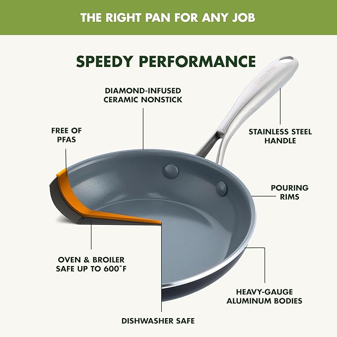 GreenPan Swift Healthy Ceramic Nonstick, Stainless Steel Handle, Dishwasher Safe - Image 4