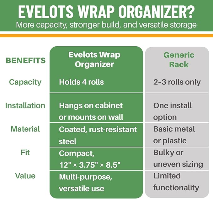 Evelots Kitchen Wrap Organizer - Image 8
