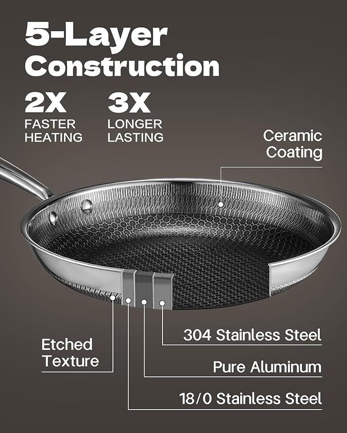 USELUCK Hybrid Nonstick Cookwre Set, frying pan, sauce pan, Dishwasher-Friendly - Image 3