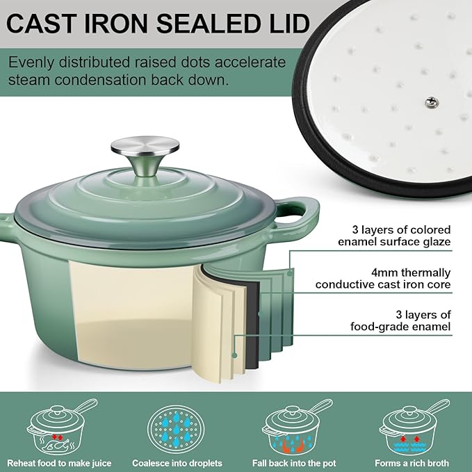 3 Quart Saucepan with Lid, Leonyo Enameled Cast Iron Sauce Pot, Large Enamel - Image 3