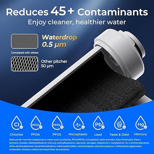 Waterdrop EDF Water Filter Replacement - Image 3