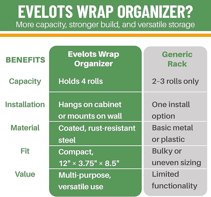 Evelots Kitchen Wrap Organizer - Image 6