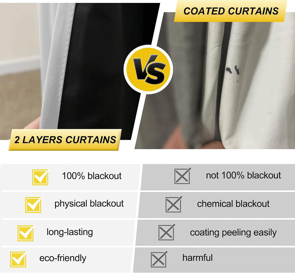 NICETOWN White 100% Blackout Lined Curtains for Kitchen 52x63 Inches 1 Pair