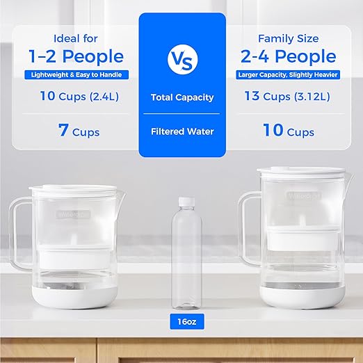 Waterdrop PT-09W 10-Cup Large Glass Water Filter Pitcher, Eco-Friendly - Image 8