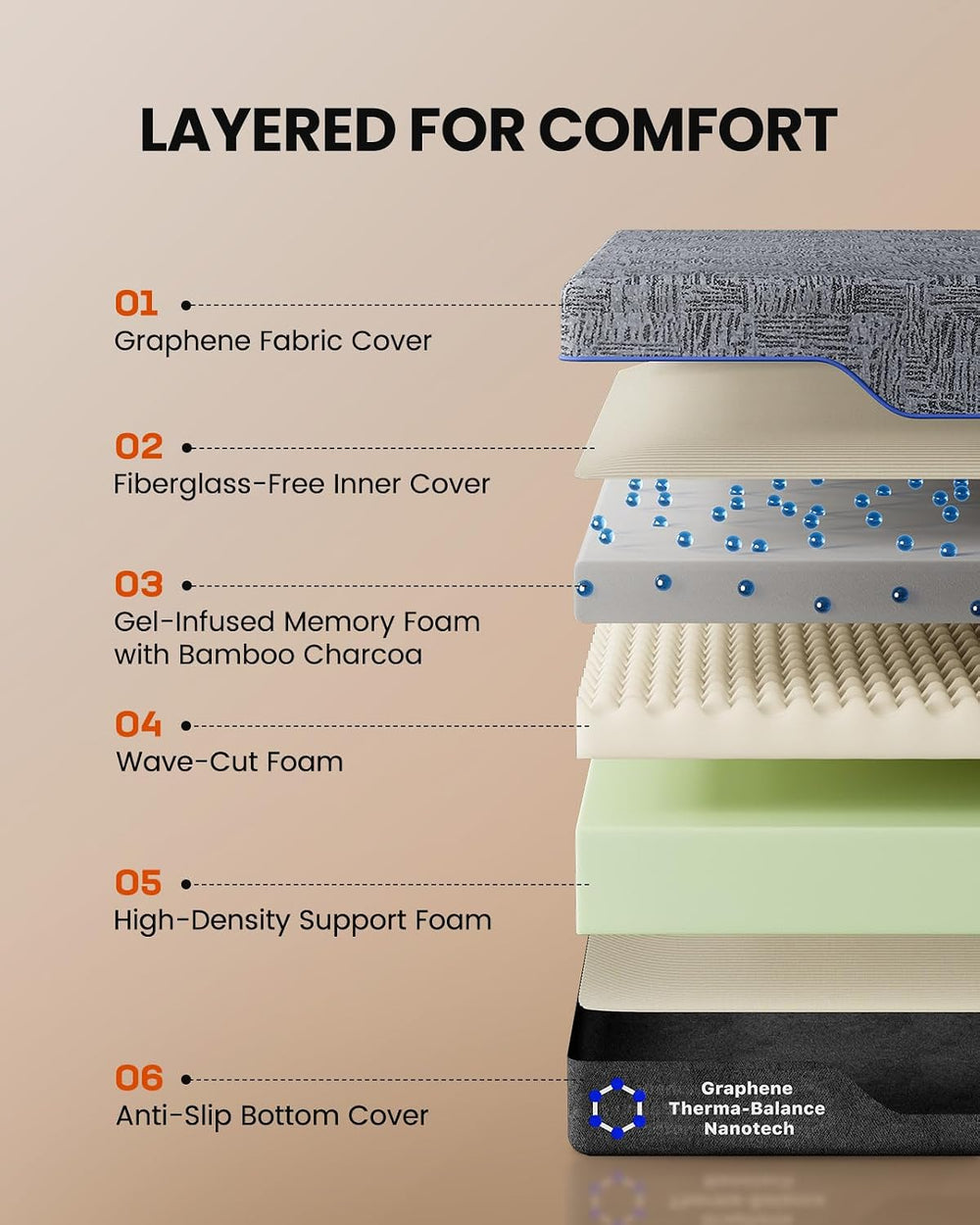 Amada Full Adjustable Bed Frame and 12 Inch Cooling Gel Memory Foam Mattress ...