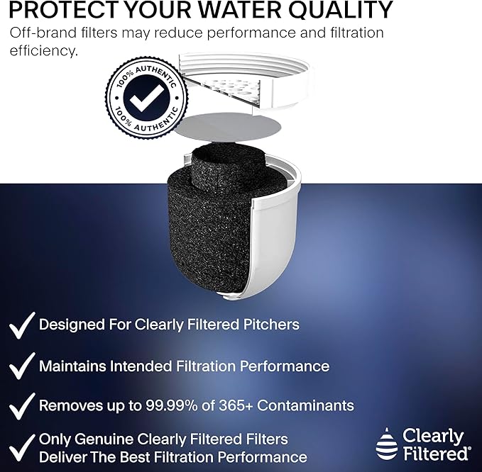 Clearly Filtered 3 Pack Water Pitcher Replacement Filters - Image 6